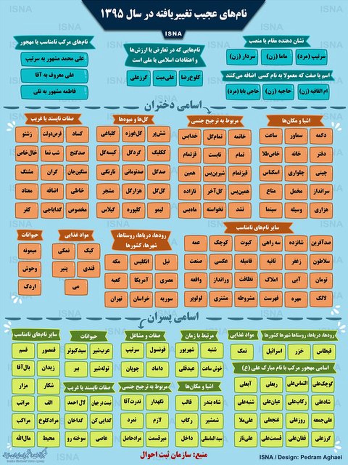 نامهای عجیب تغییریافته در سال ۹۵ +اینفوگرافی