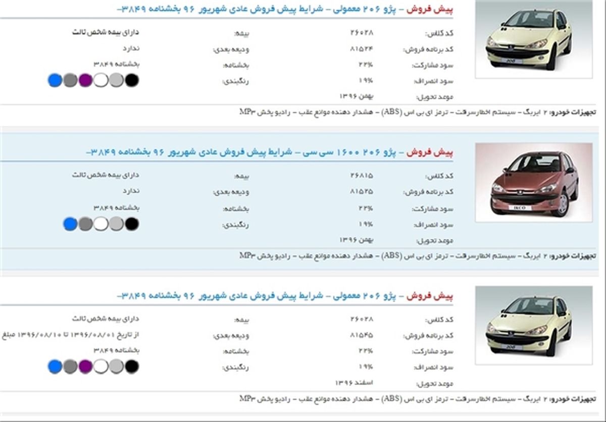 تخلف خودروسازان از مصوبه بانک مرکزی +سند