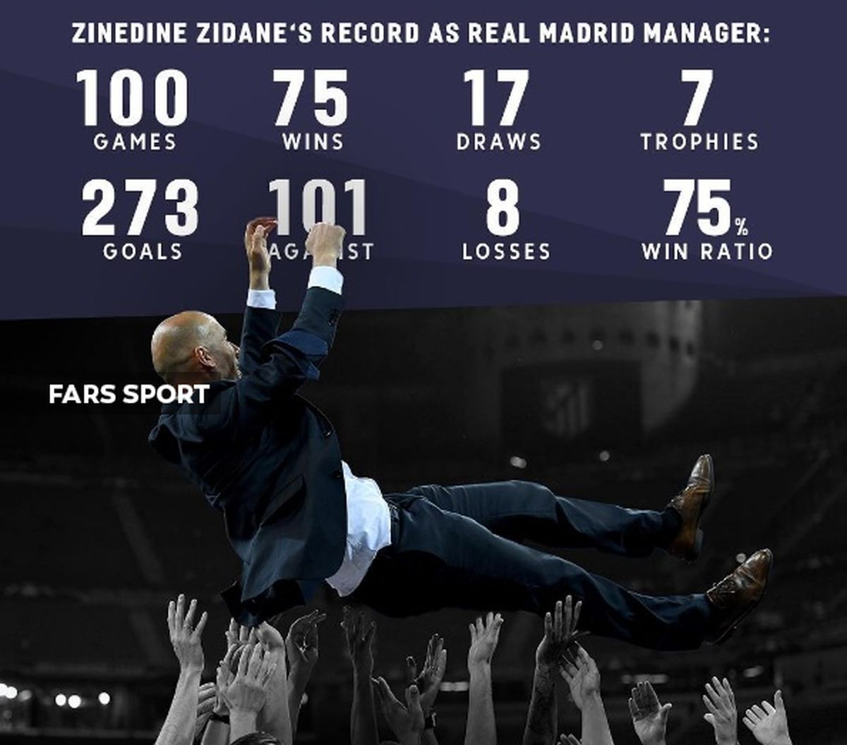 عملکرد زیدان به بهانه صدمین حضور بر روی نیمکت رئال +عکس