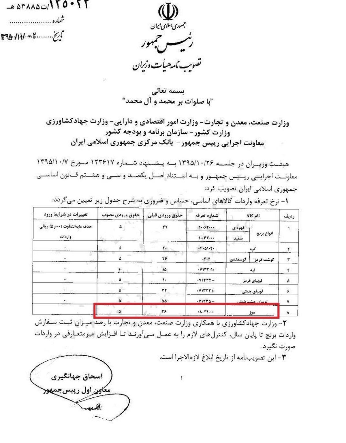 بخشنامه حمایتی صادرات سیب ابطال شد! +سند