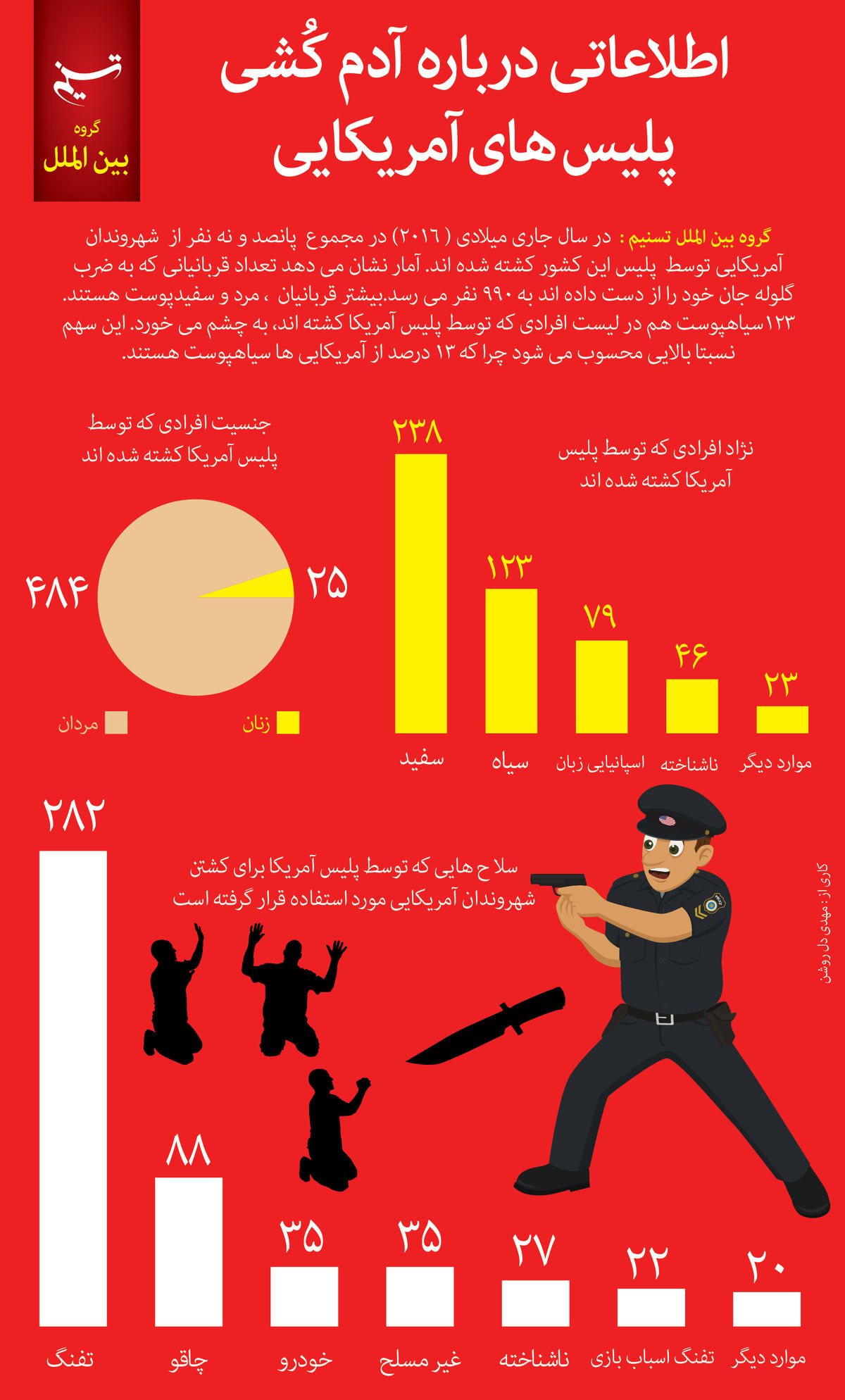 اینفوگرافی: توضیحاتی پیرامون جنایات پلیس آمریکا