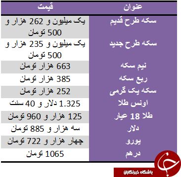 رشد نجومی قیمت سکه در بازار +جدول