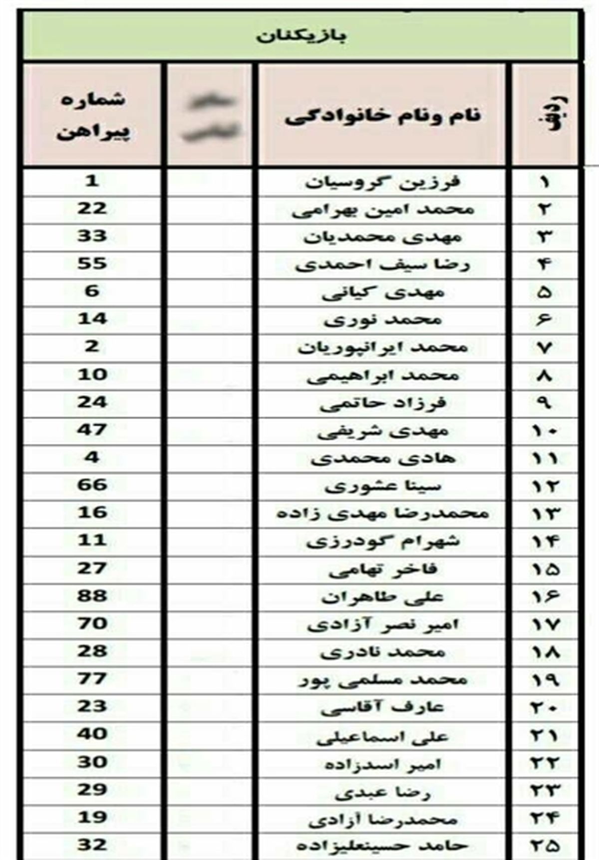 شماره پیراهن بازیکنان تراکتورسازی مشخص شد +عکس
