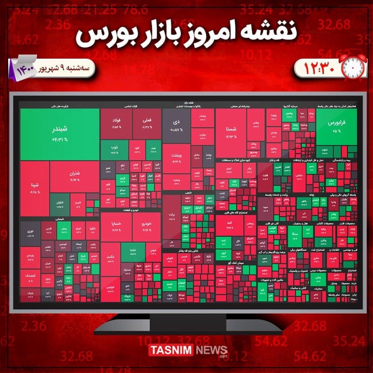 ریزش ۲۷ هزار واحدی شاخص بورس