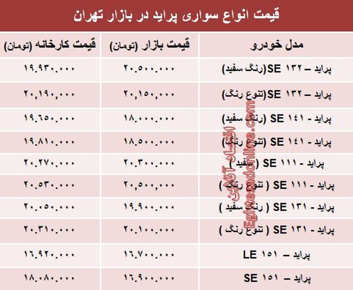 قیمت جدید انواع پراید صفر در بازار +جدول