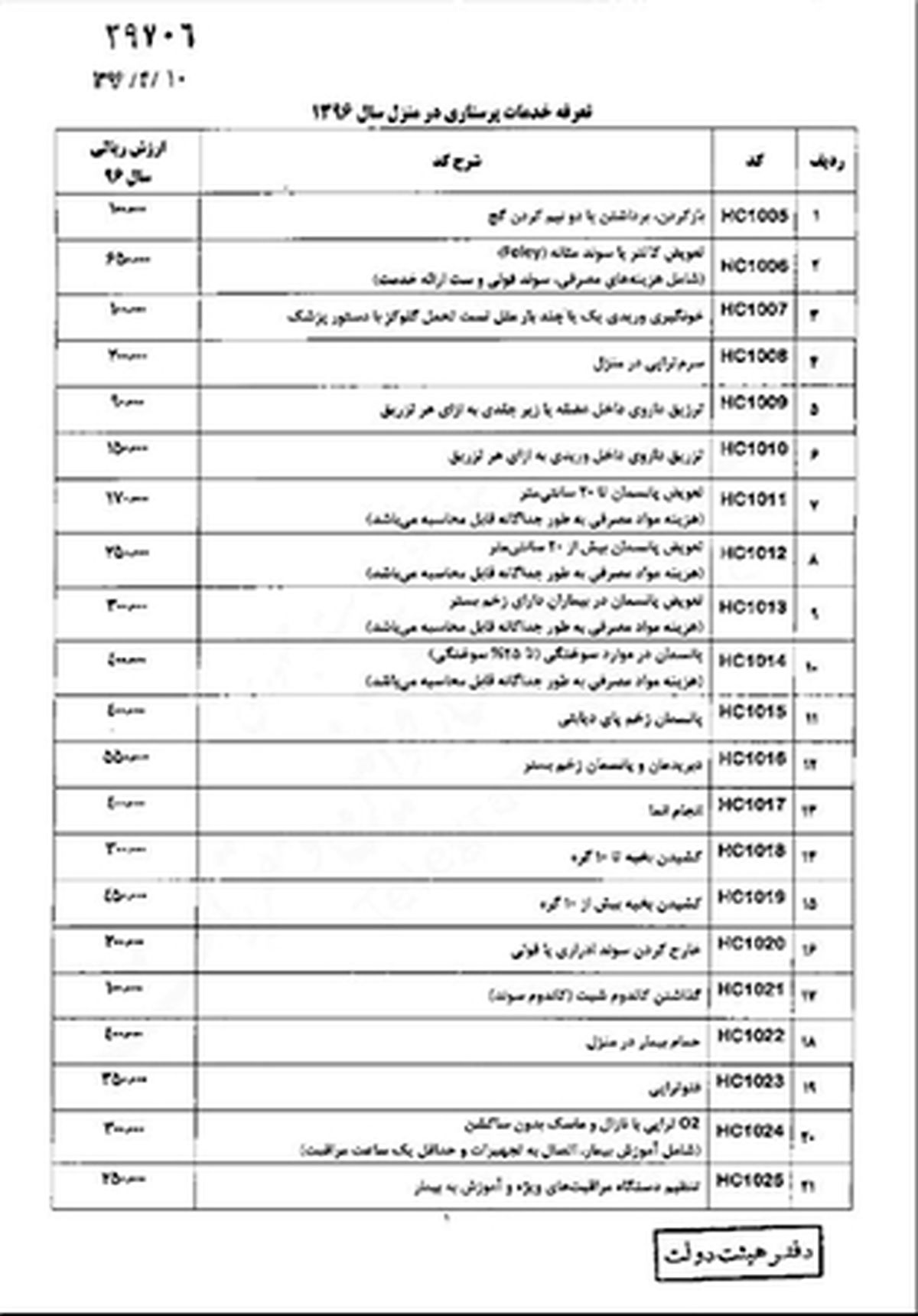 جزئیات تعرفه‌های سال ۹۶ خدمات پرستاری در منزل