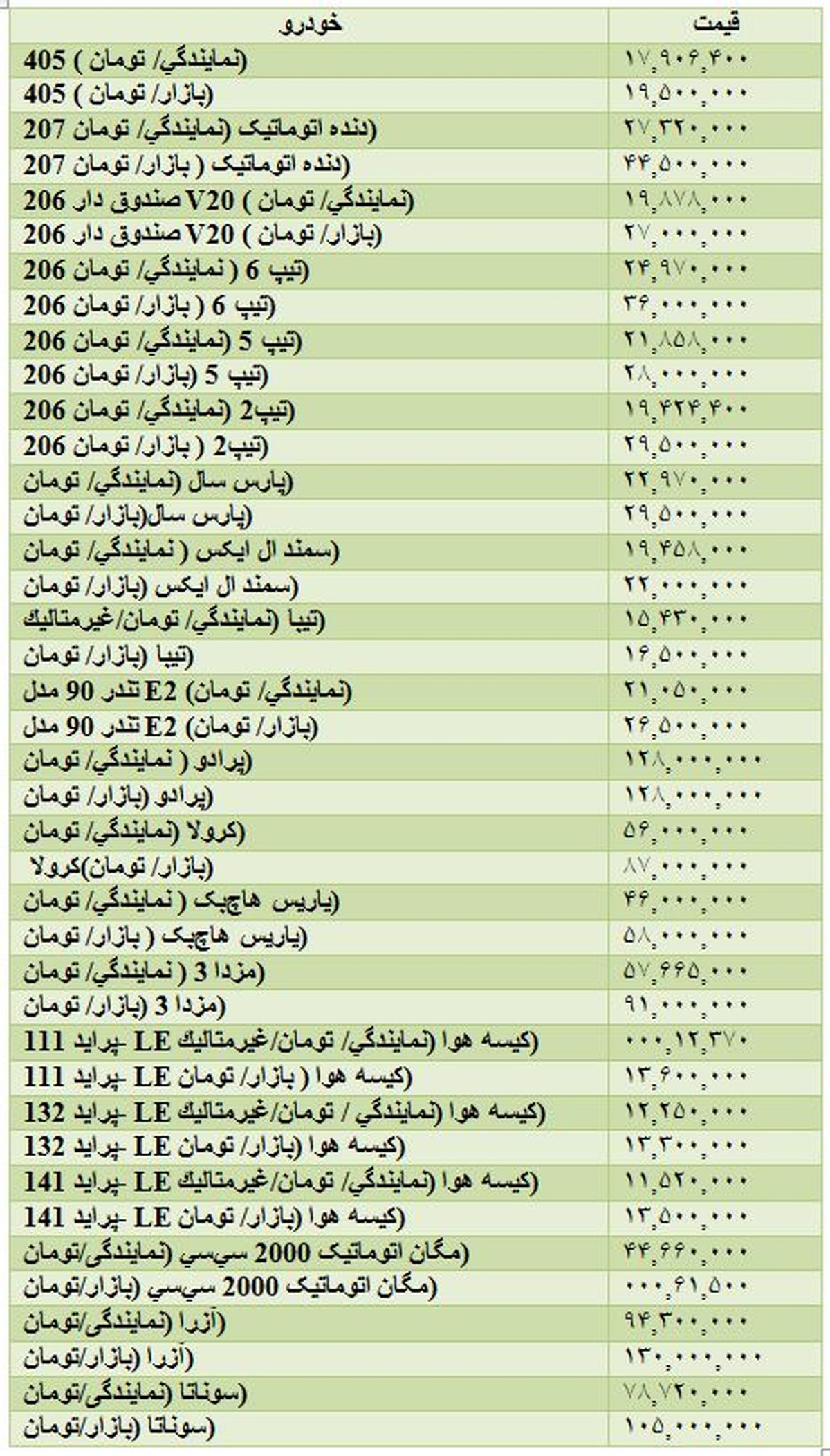 جدول/قیمت انواع خودرو داخلی