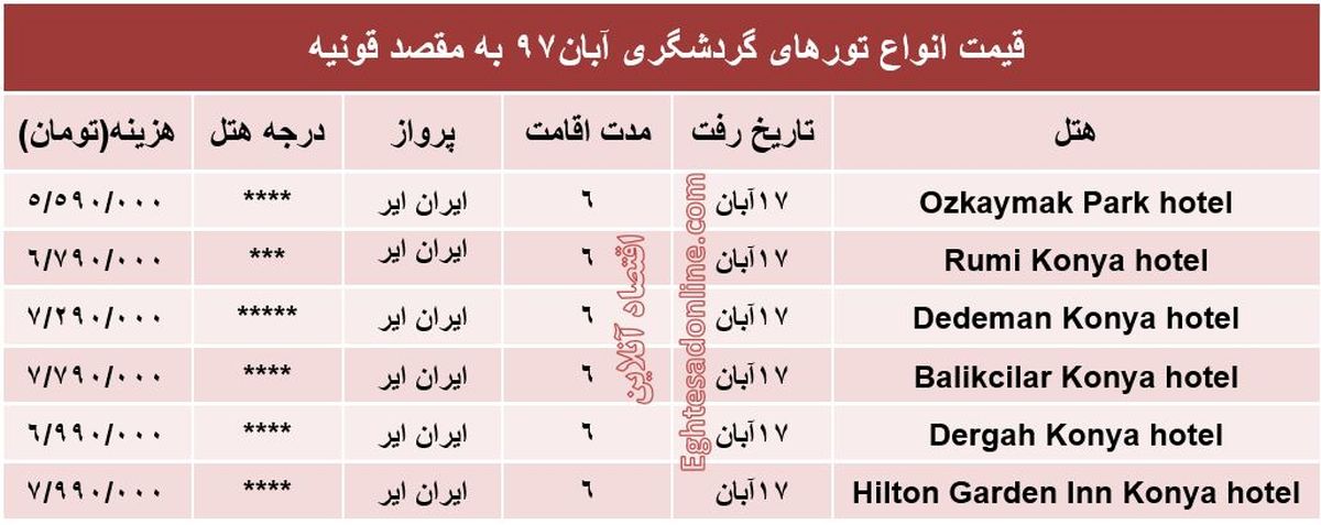 ۶شب اقامت در قونیه چقدر آب میخورد؟