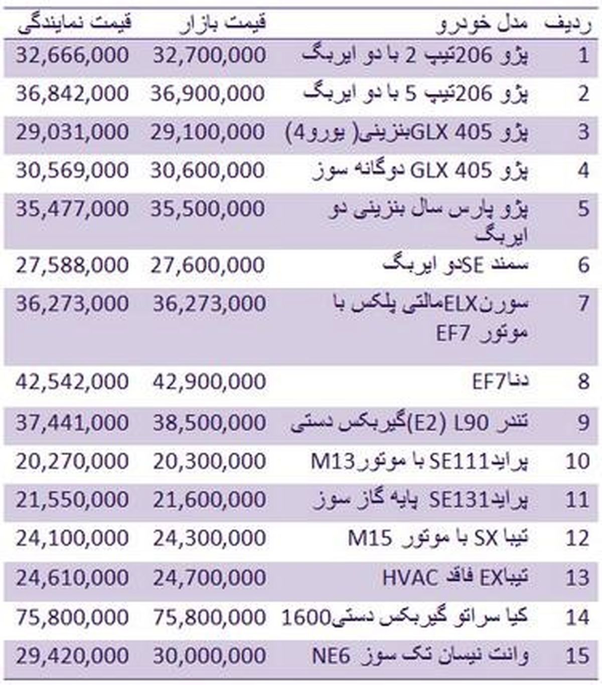 جدول: قیمت روز انواع خودروهای داخلی