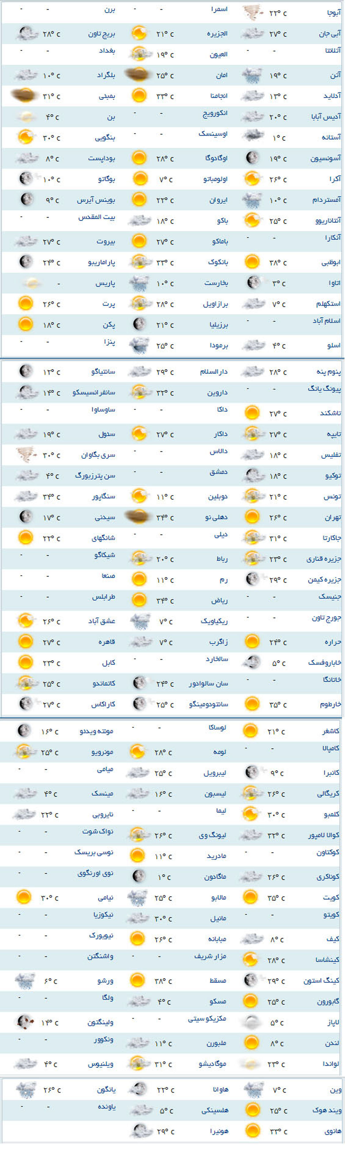 آب و هوای کربلا در روزهای تاسوعا و عاشورا