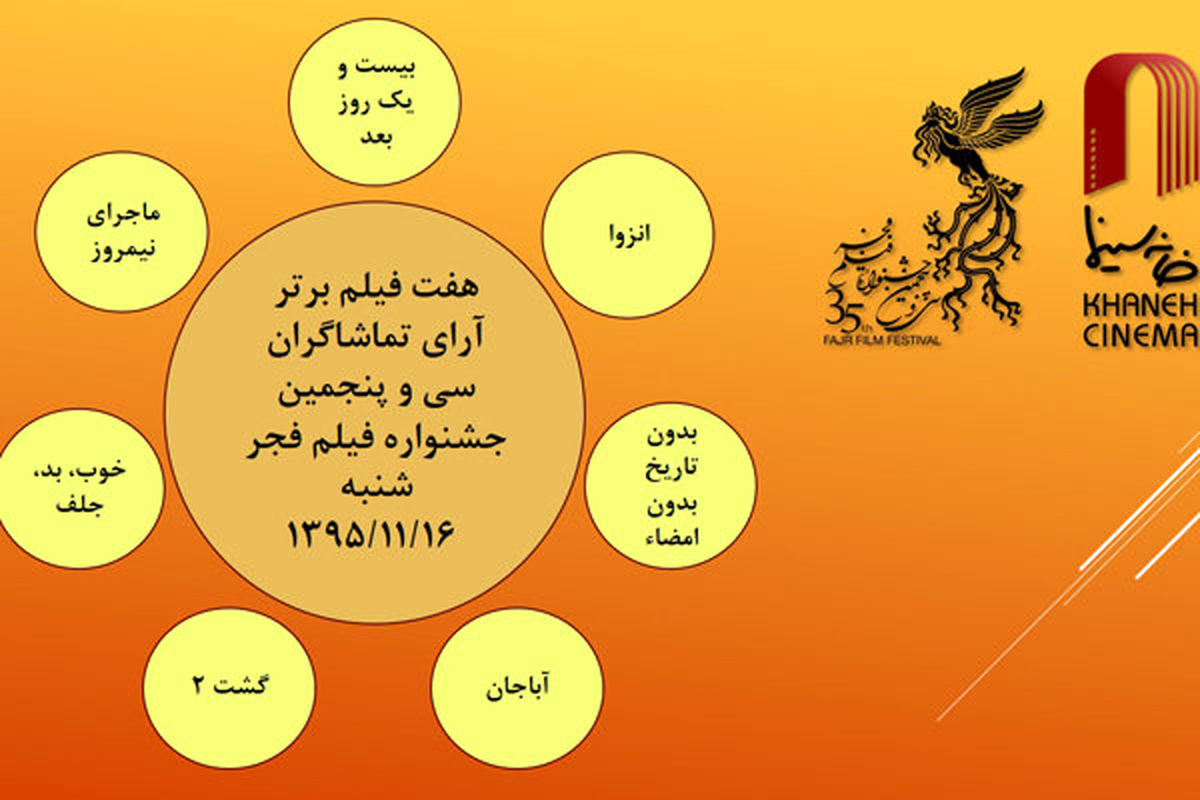 فیلم برگزیده تماشاگران در ششمین روز جشنواره