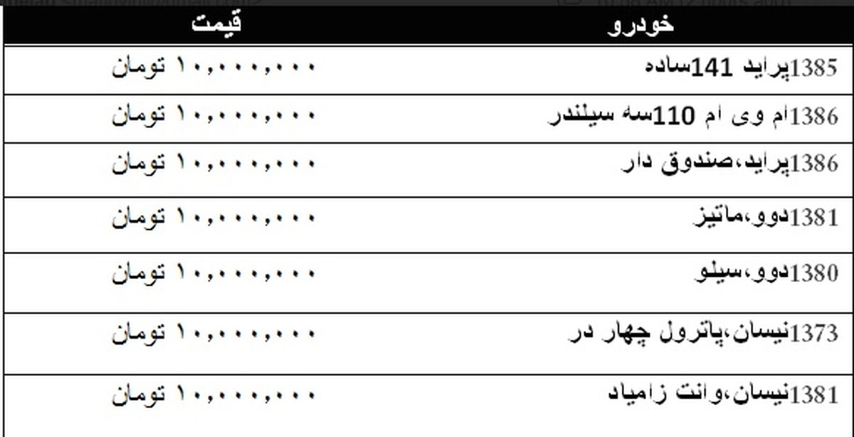 با ۱۰ میلیون تومان چه خودرویی بخریم؟