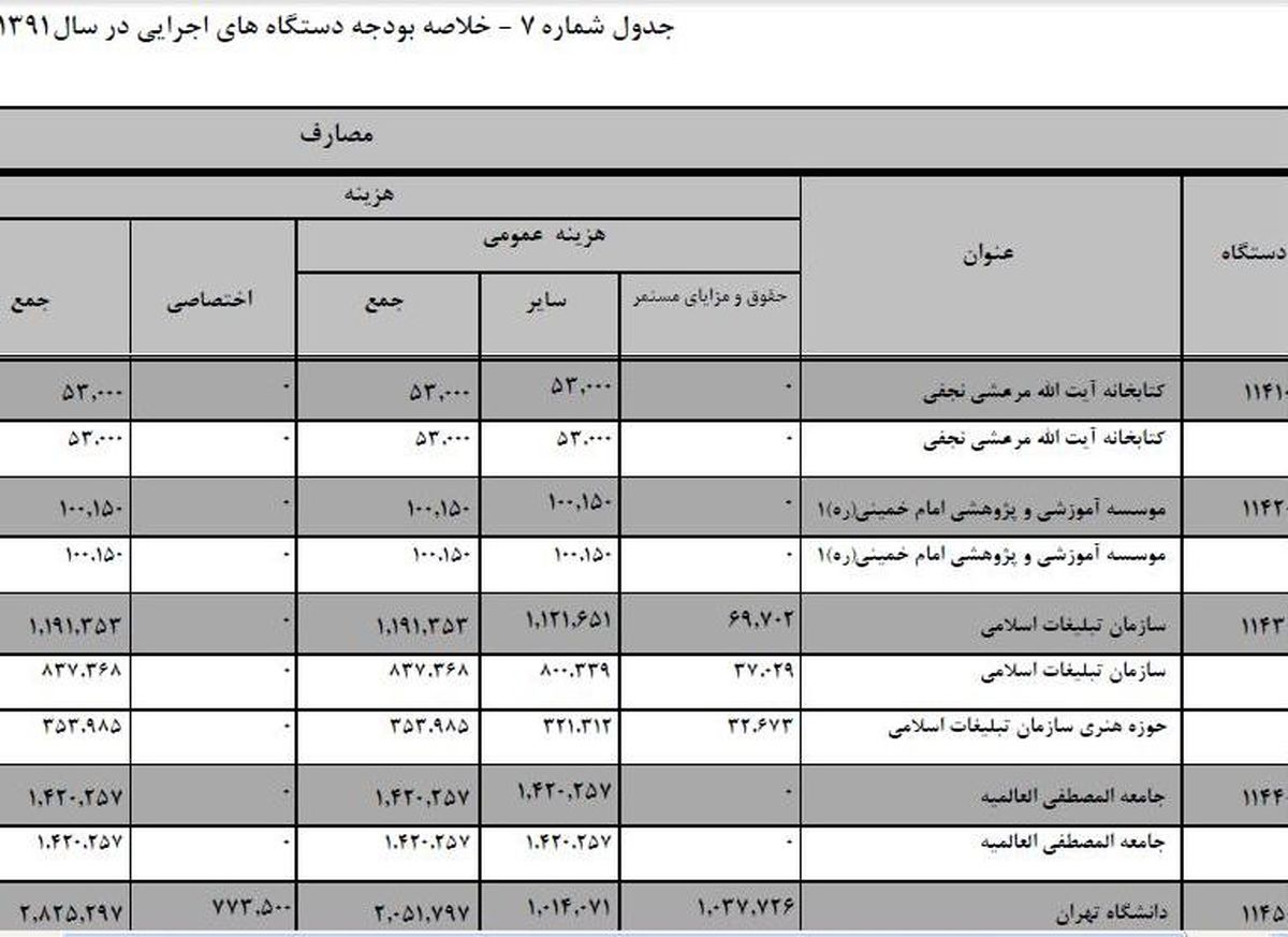 هزینه میلیونی از بیت‌المال برای انتخابات! +عکس