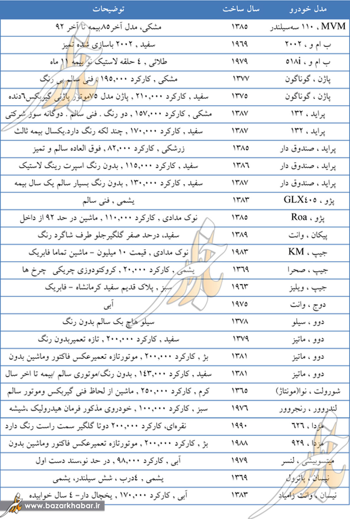 با 10 میلیون چه خودرویی بخریم؟