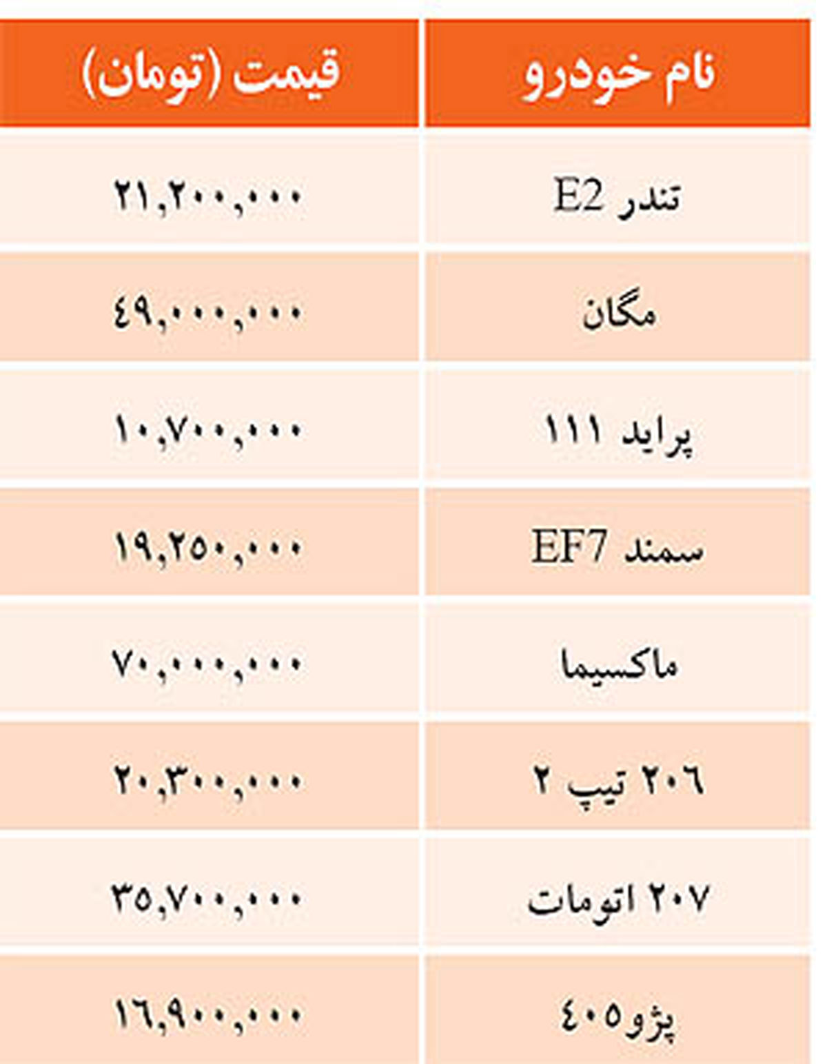جدول/ قیمت برخی خودروهای داخلی