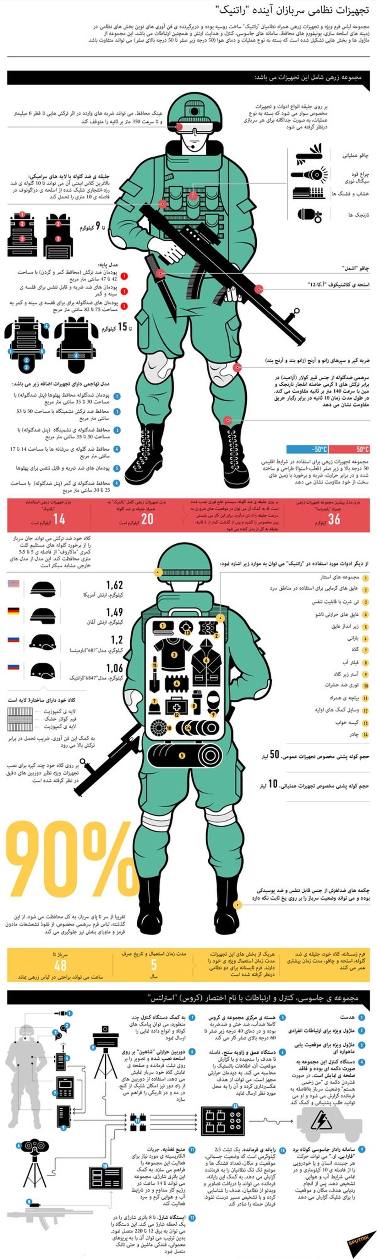 سربازان آینده روس+عکس