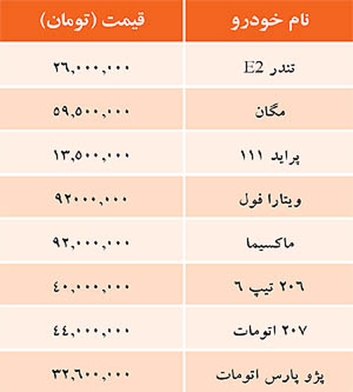 جدول/ قيمت خودروهاي داخلي