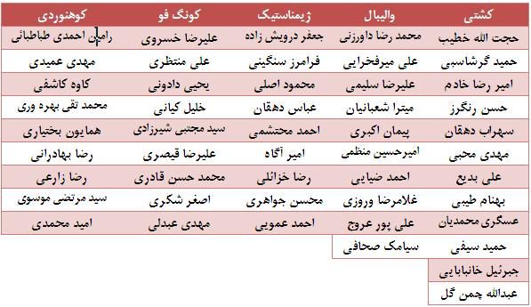 انتخابات يا انتصاب از سوي مقامات بالا؟