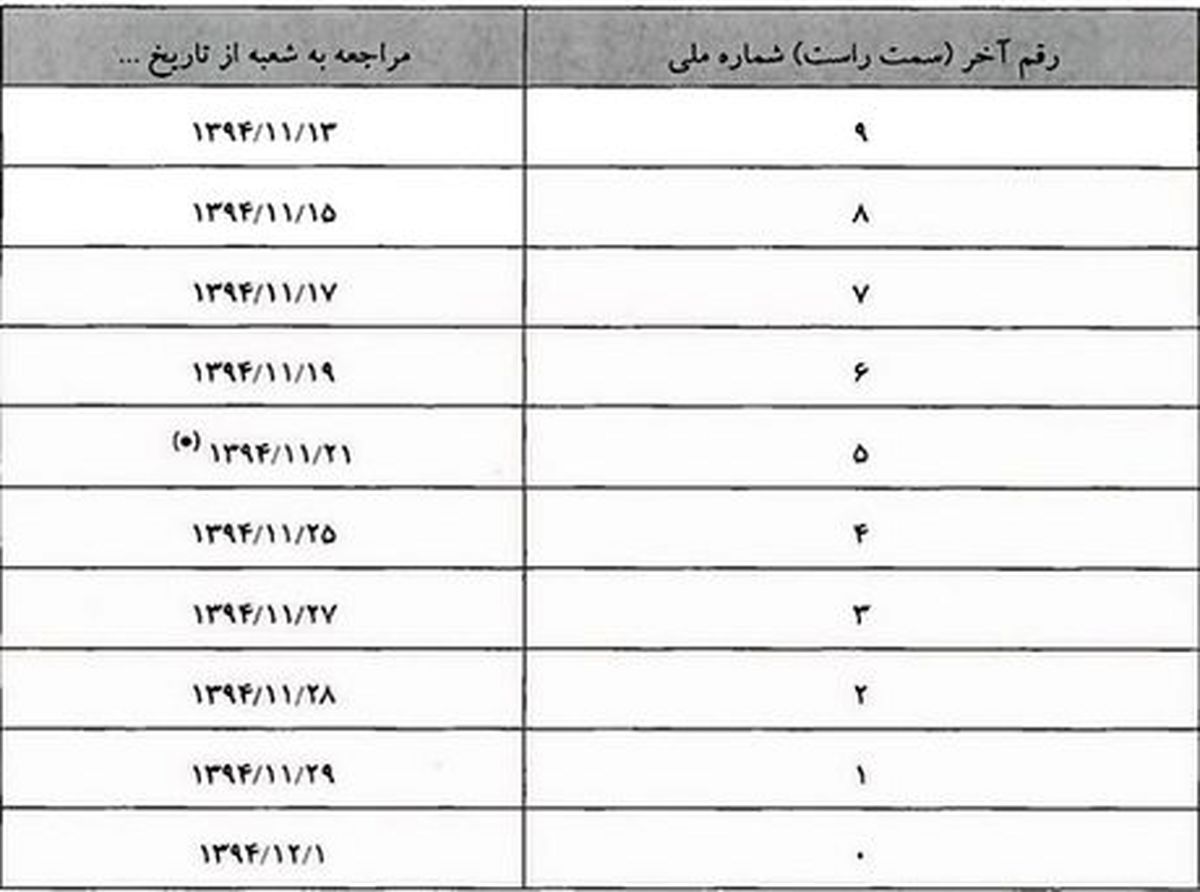 جزئیات پرداخت وجوه سپردهگذاران "ثامن الحجج"