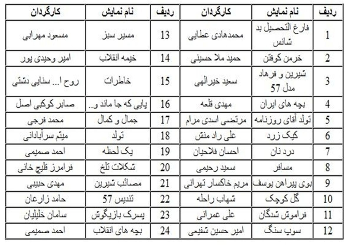 آغاز نمایش‎های جشنواره تئاتر «من انقلابی‌ام» در مکان‎های عمومی تهران