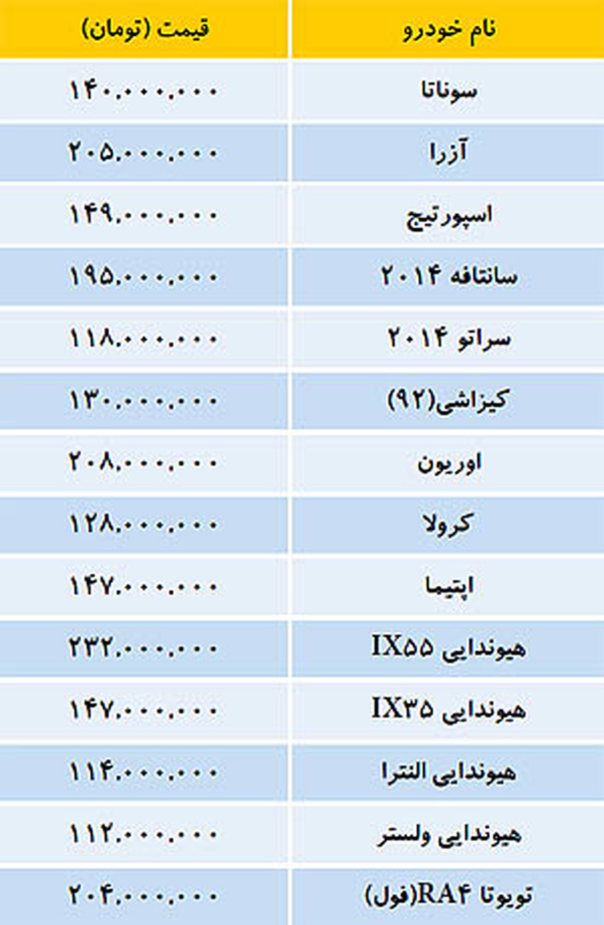 قیمت انواع "خودروهای پرتیراژ" /جدول