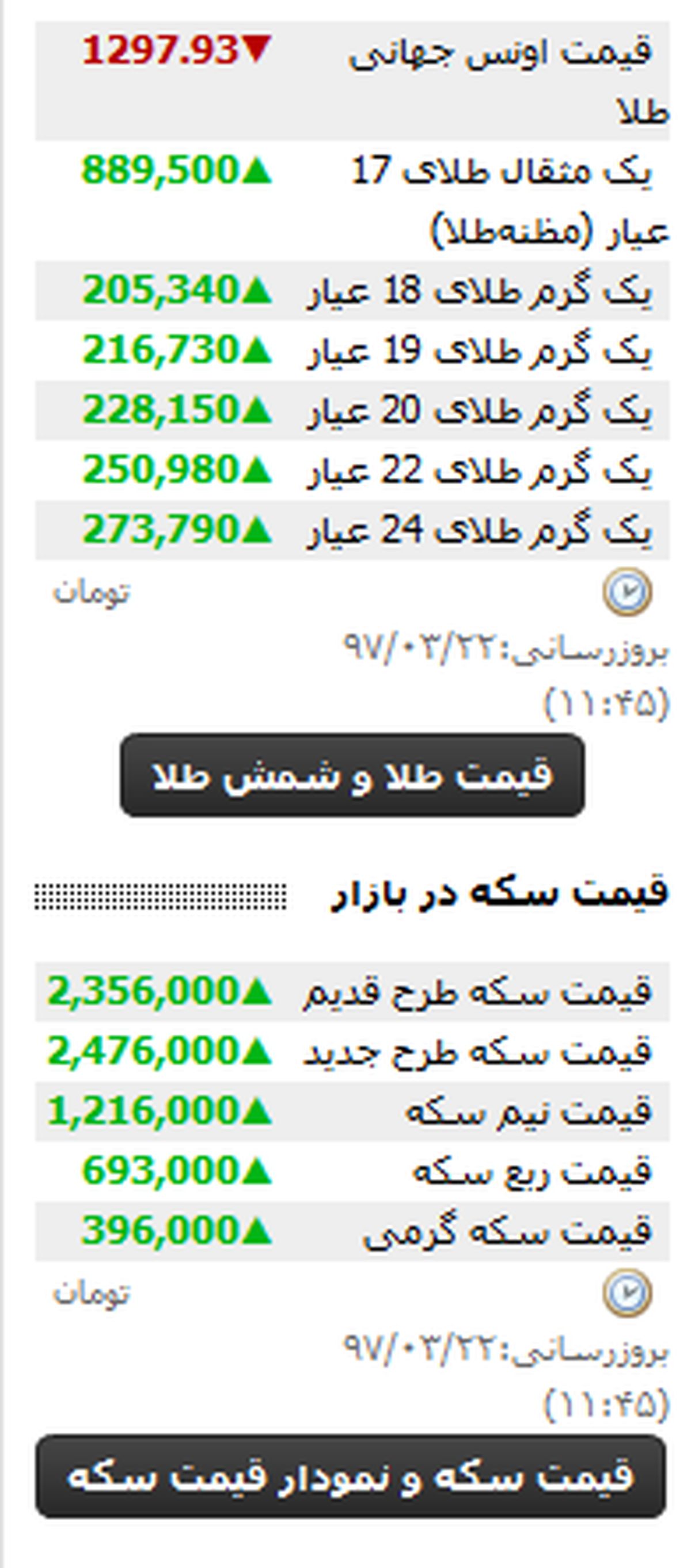آخرین قیمت سکه و طلا امروز ۲۲ خرداد + جدول