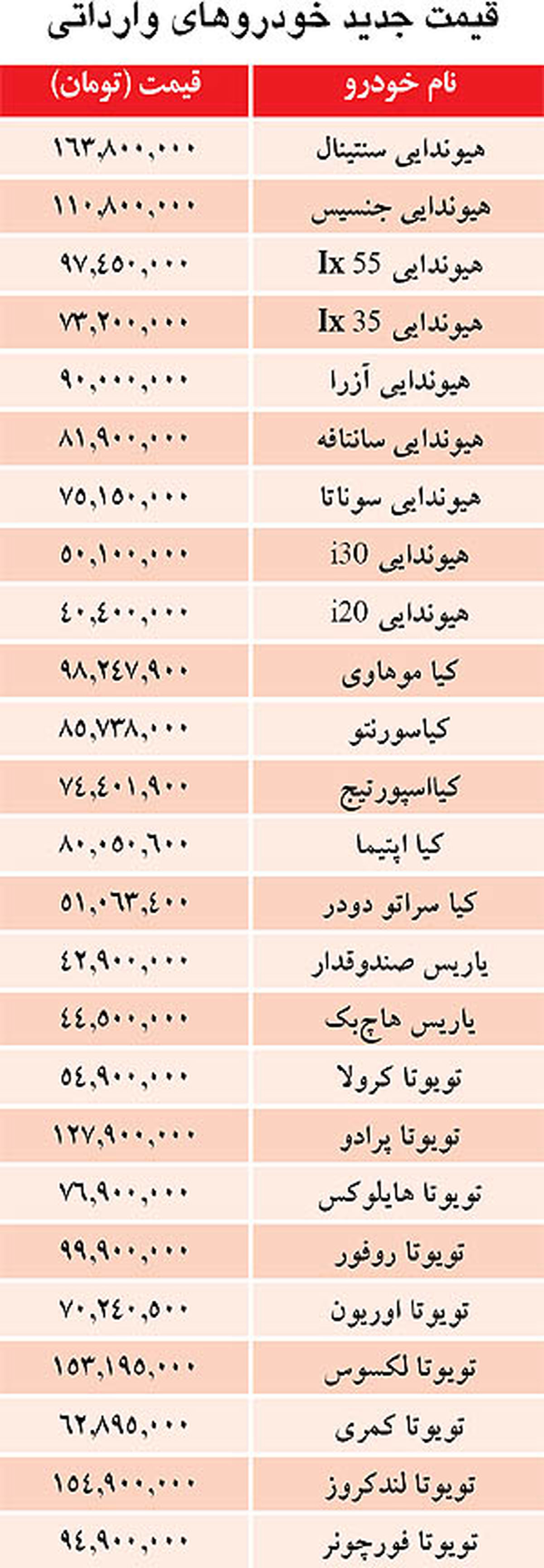 قيمت‌هاي جديد خودروهاي خارجي/ جدول