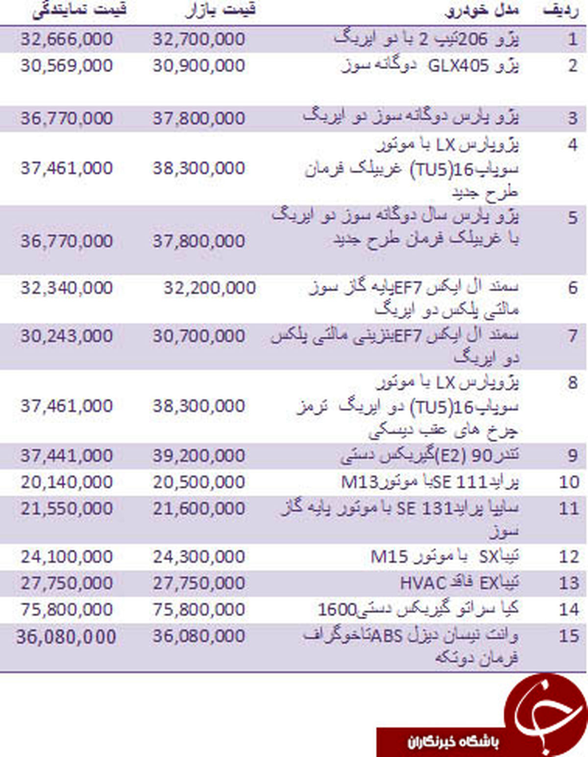 قیمت انواع خودروهای داخلی +جدول