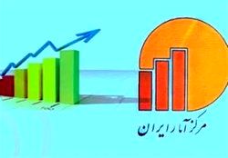 نرخ تورم ۸.۲ درصدی در خانوار‌های شهری