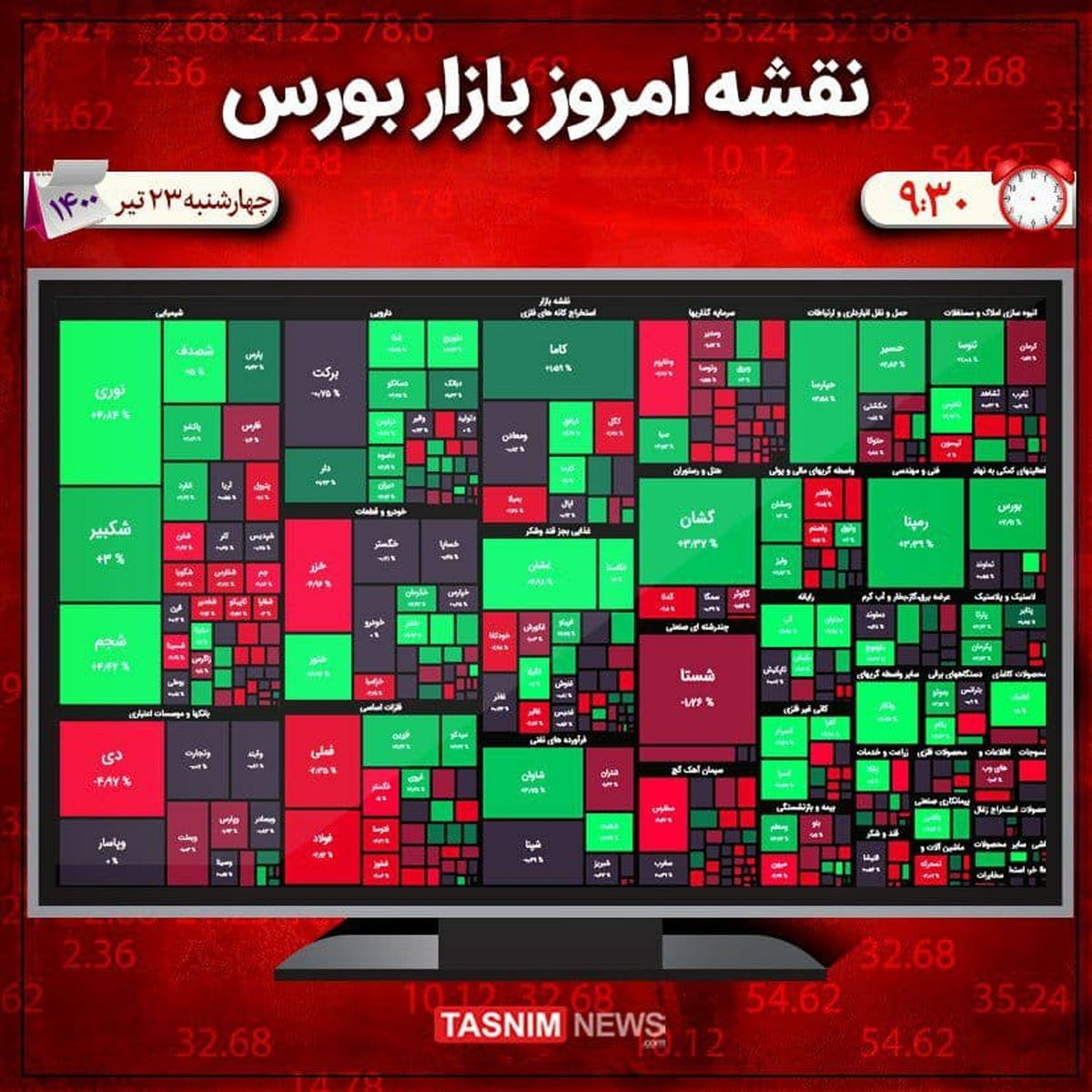 ریزش ۲ هزار واحدی شاخص بورس