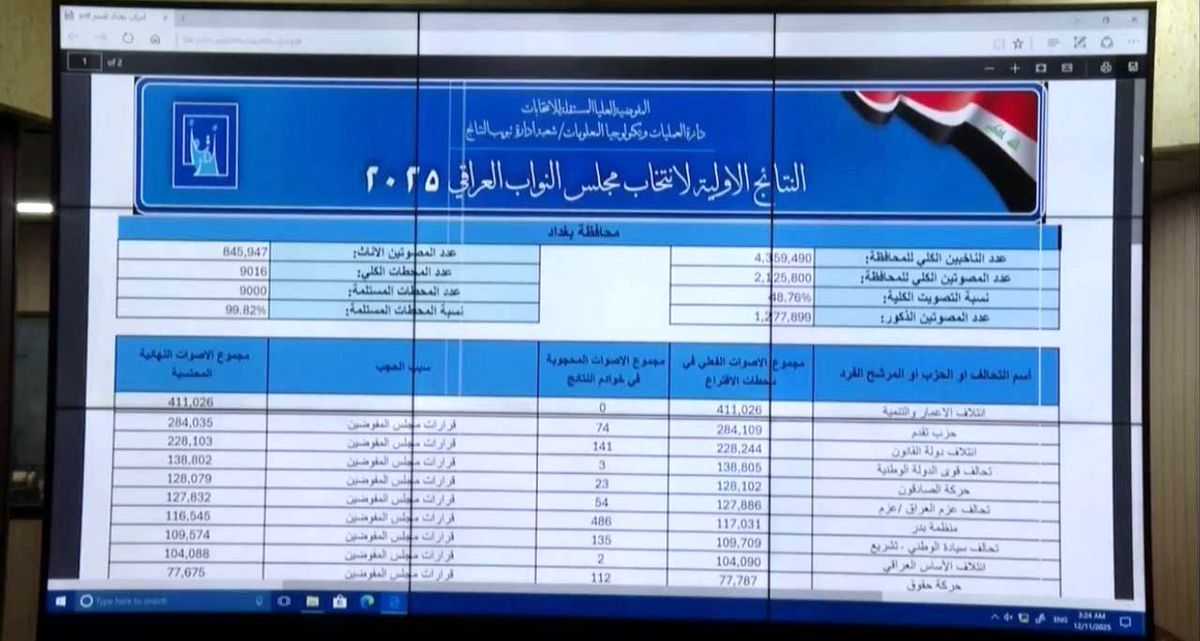 صدرنشینی السودانی در بغداد