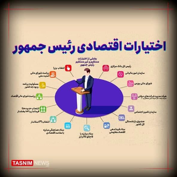 اختیارات اقتصادی رئیس جمهور