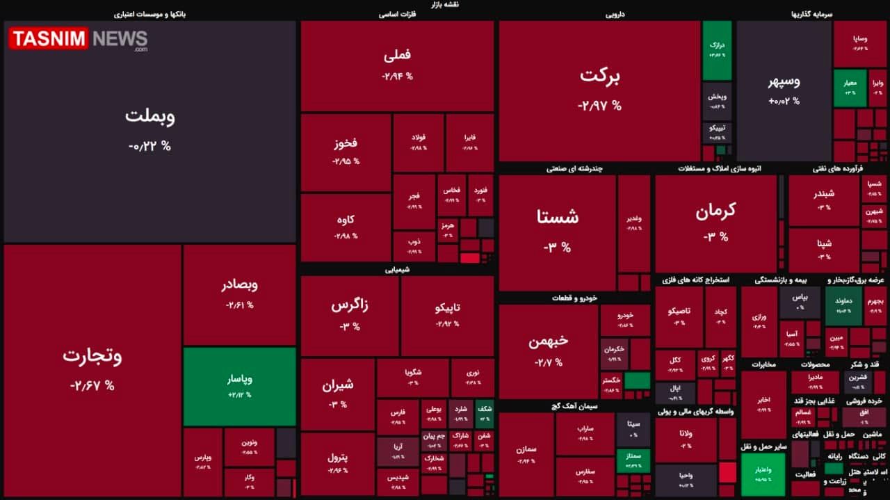 ریزش ۷ هزار واحدی شاخص بورس