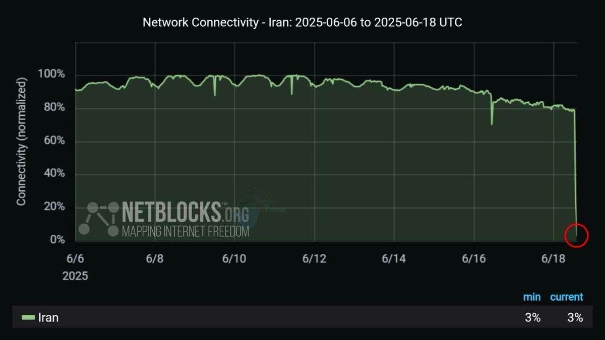 نتبلاکس قطعی کامل اینترنت دقایقی قبل در ایران را تایید کرد