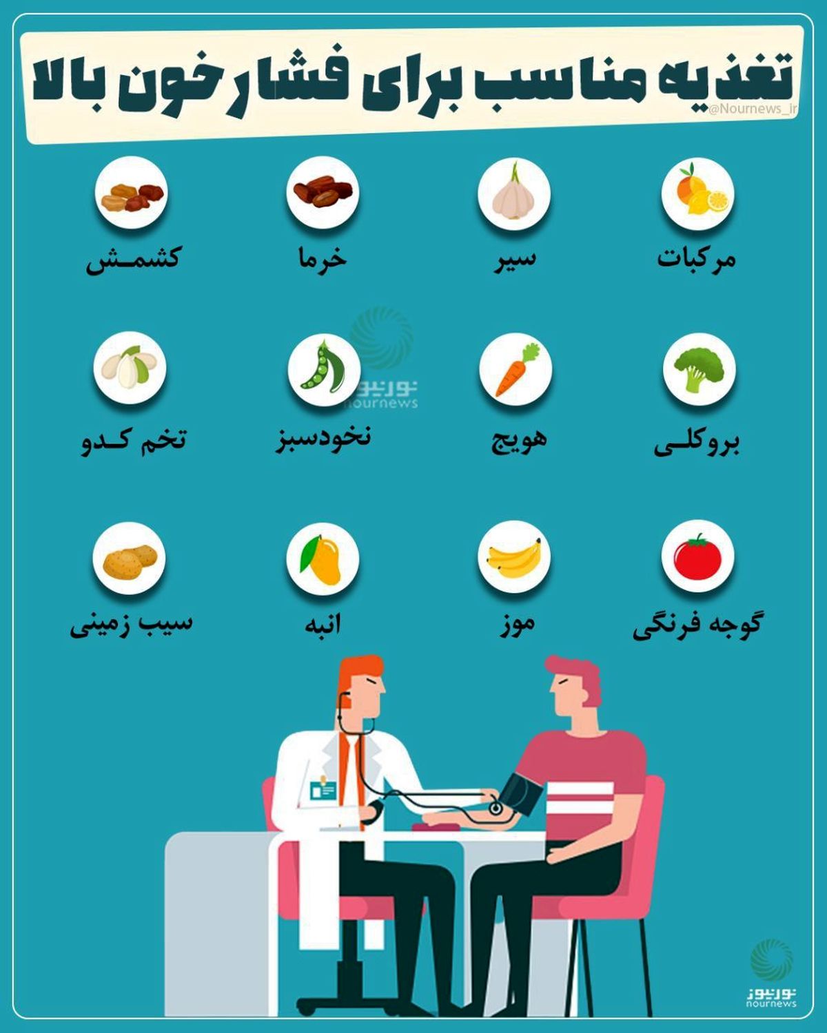 تغذیه مناسب برای فشار خون بالا