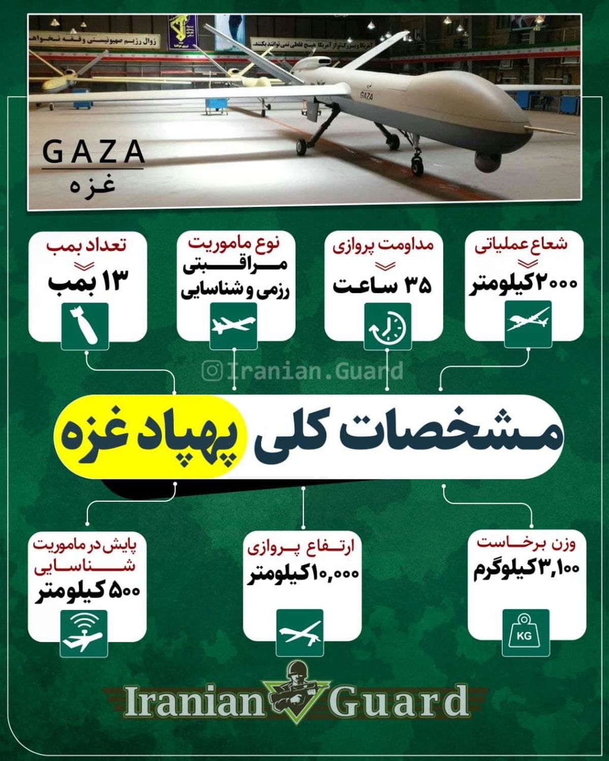 مشخصات کلی پهپاد غزه