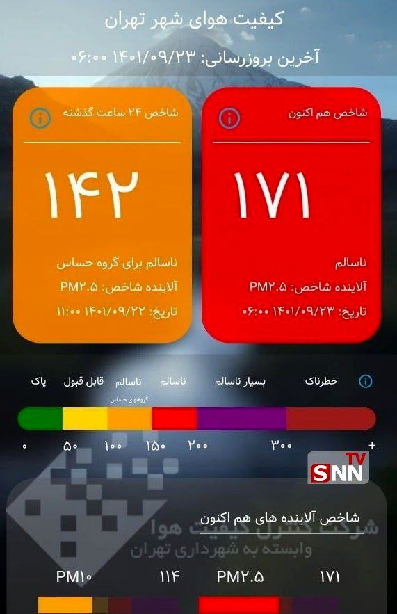 آلودگی هوای ۸ کلانشهر