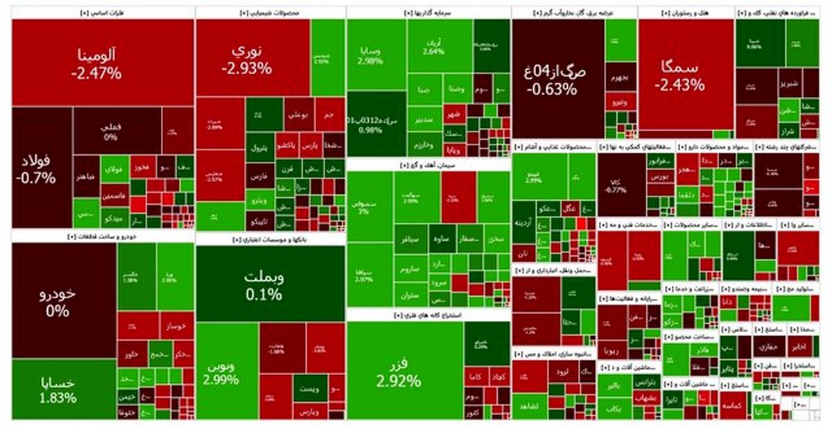 کاهش سرعت ریزش بورس در اول شهریور
