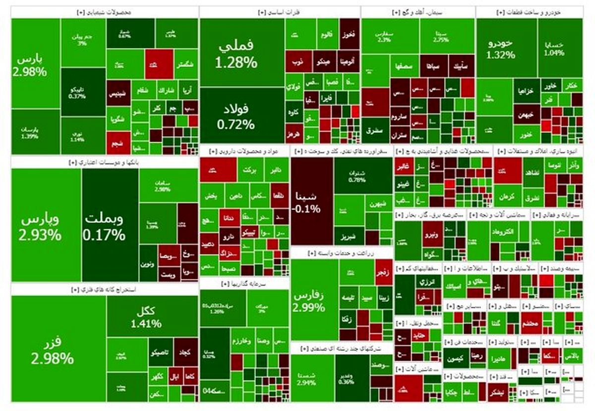 نقشه بورس چهارشنبه ۲۸ آبان / شاخص بورس صعودی شد