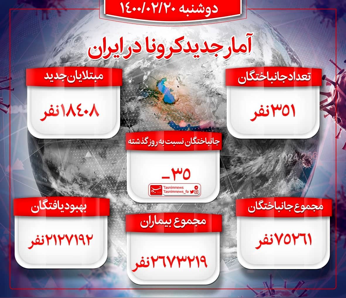 آخرین آمار کرونا در ایران/۳۵۱ فوتی جدید 