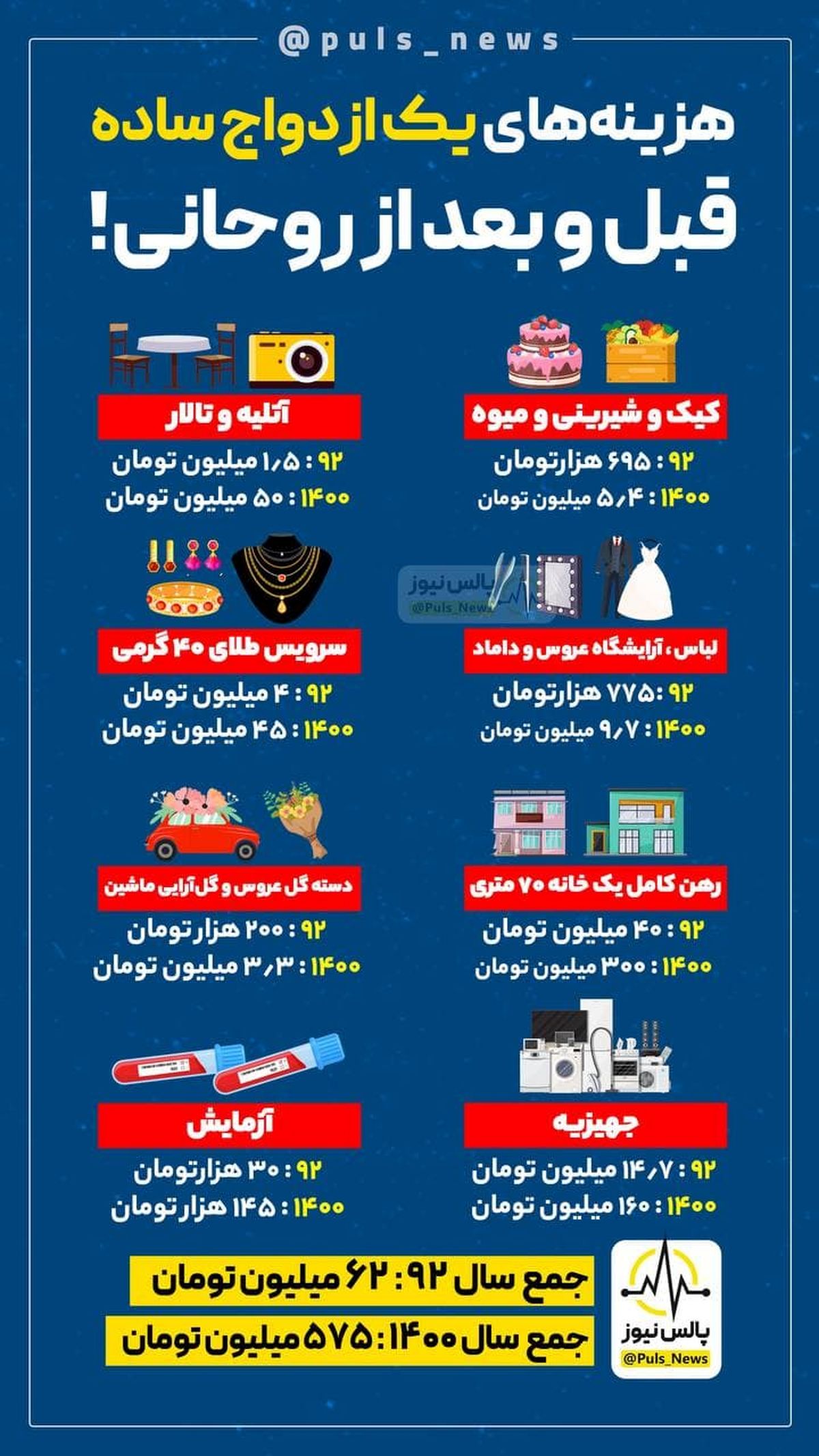 هزینه‌های یک ازدواج ساده قبل و بعد از روحانی!