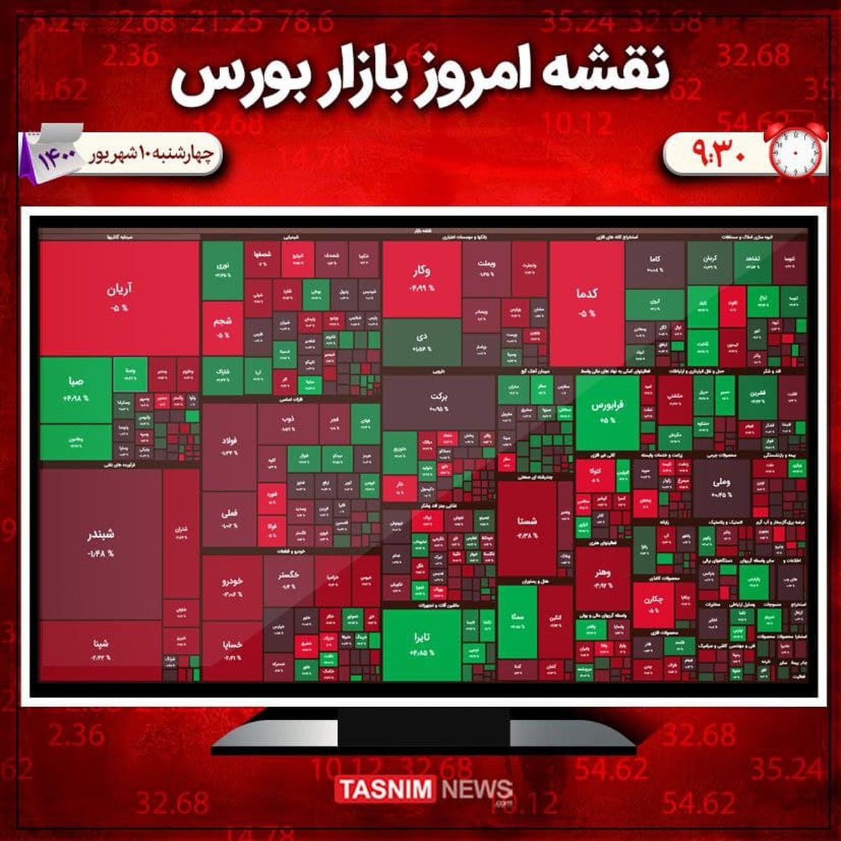 رشد ۵ هزار واحدی شاخص بورس