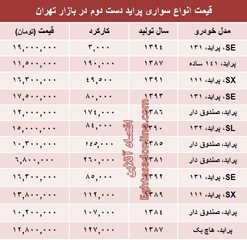 قیمت پراید دست دوم در بازار +جدول