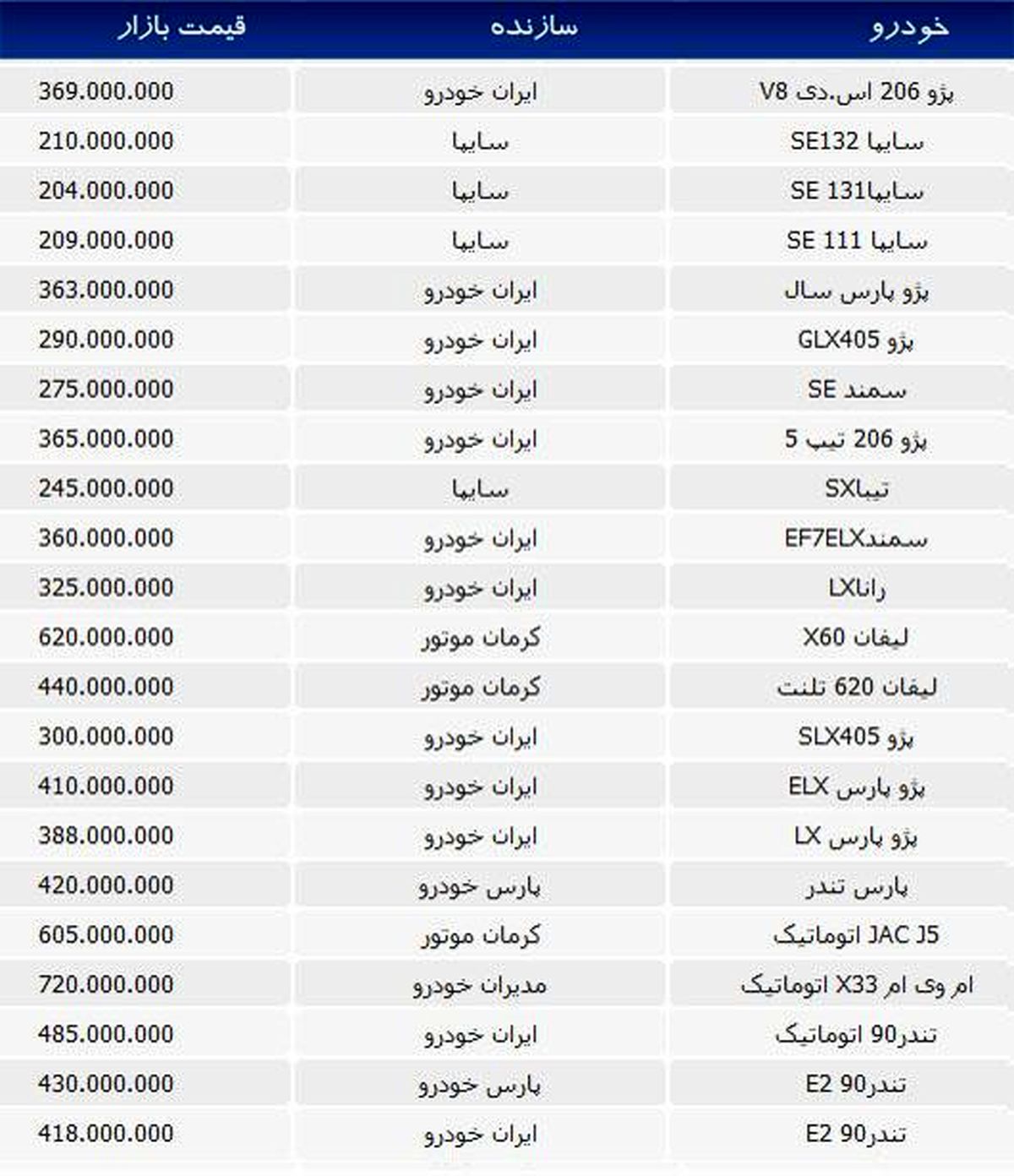 قیمت خودروهای داخلی در بازار/جدول