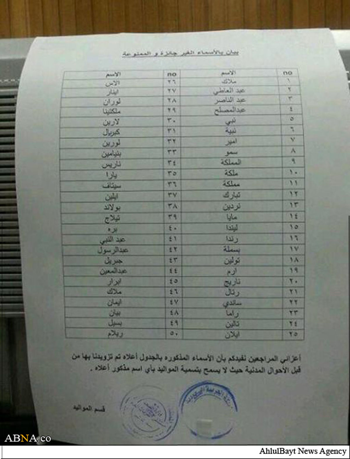 نام «امیر» در عربستان ممنوع شد!/سند