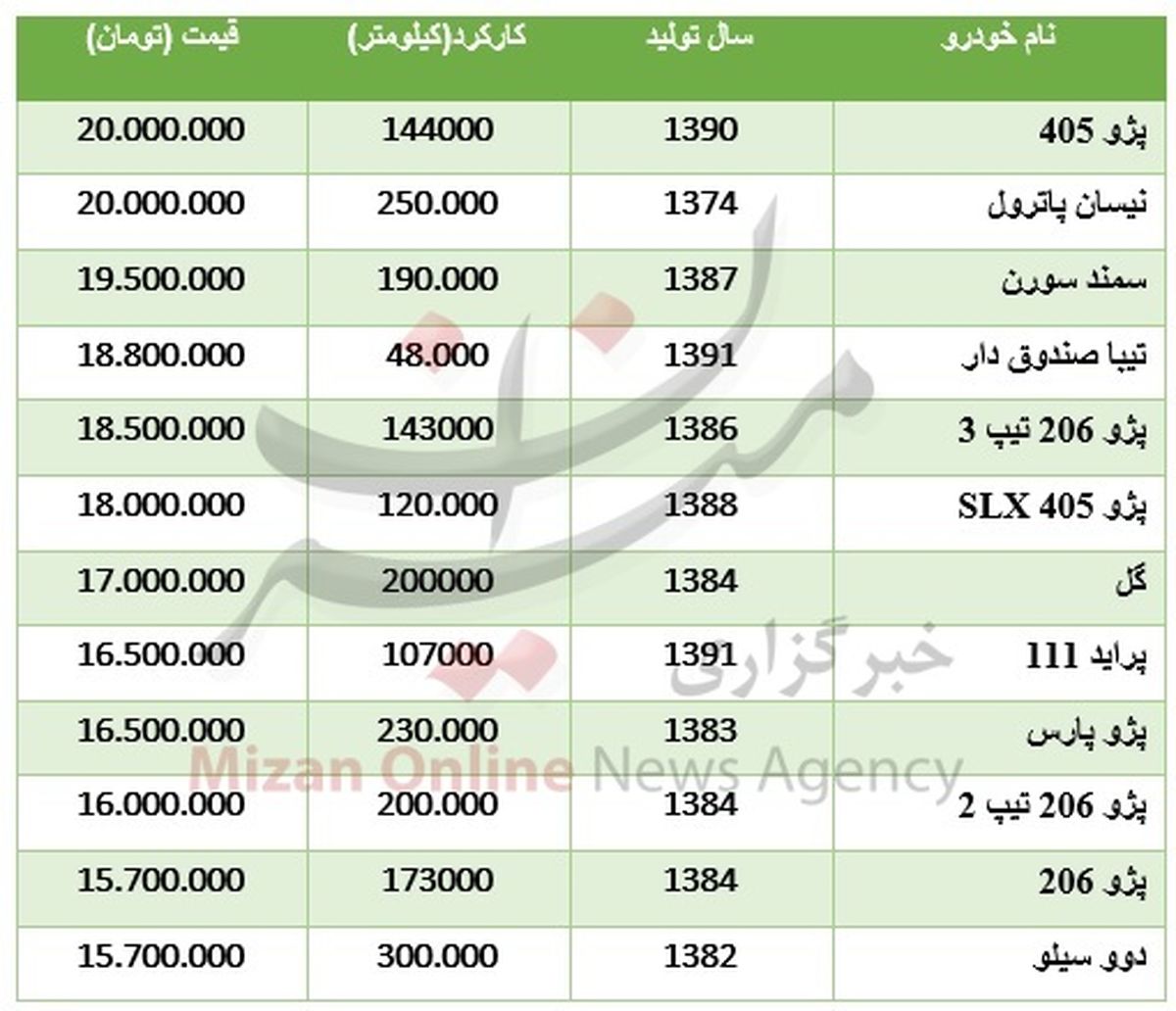 با ۲۰ میلیون تومان چه خودرویی بخریم؟ +جدول