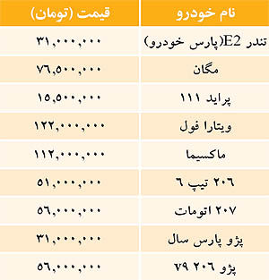 قيمت خودرو‌هاي داخلي در بازار/جدول