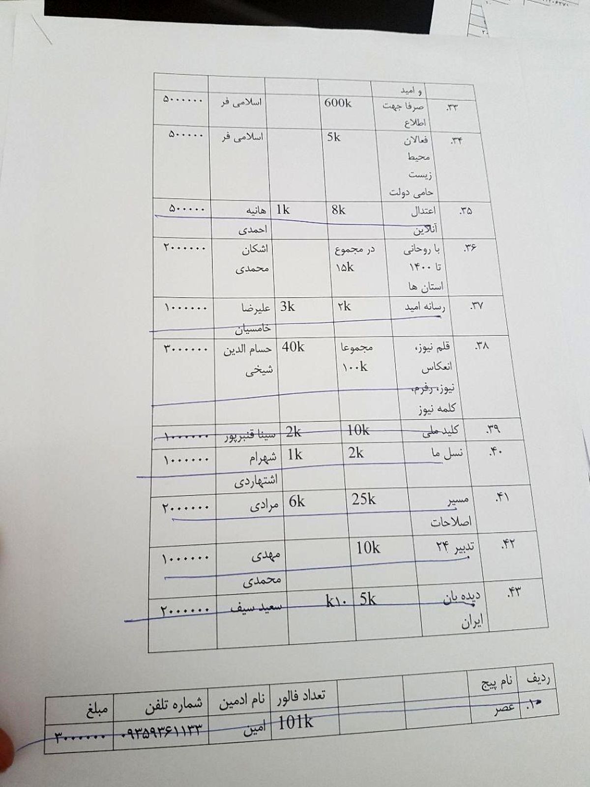 سونامی رئیسی به کانال‌های حامی روحانی رسید