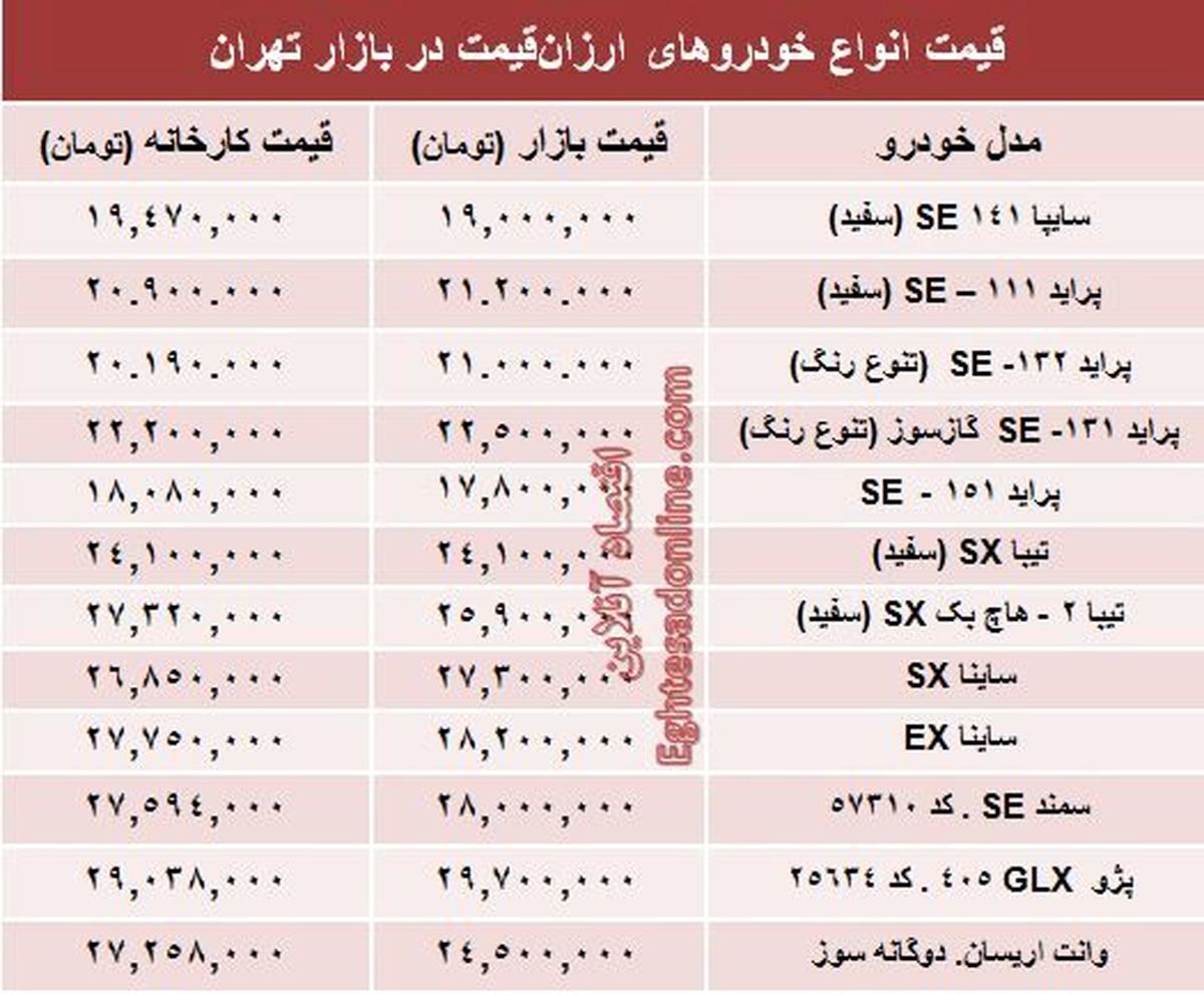 با ۳۰ میلیون تومان چه ماشینی بخریم؟ +جدول