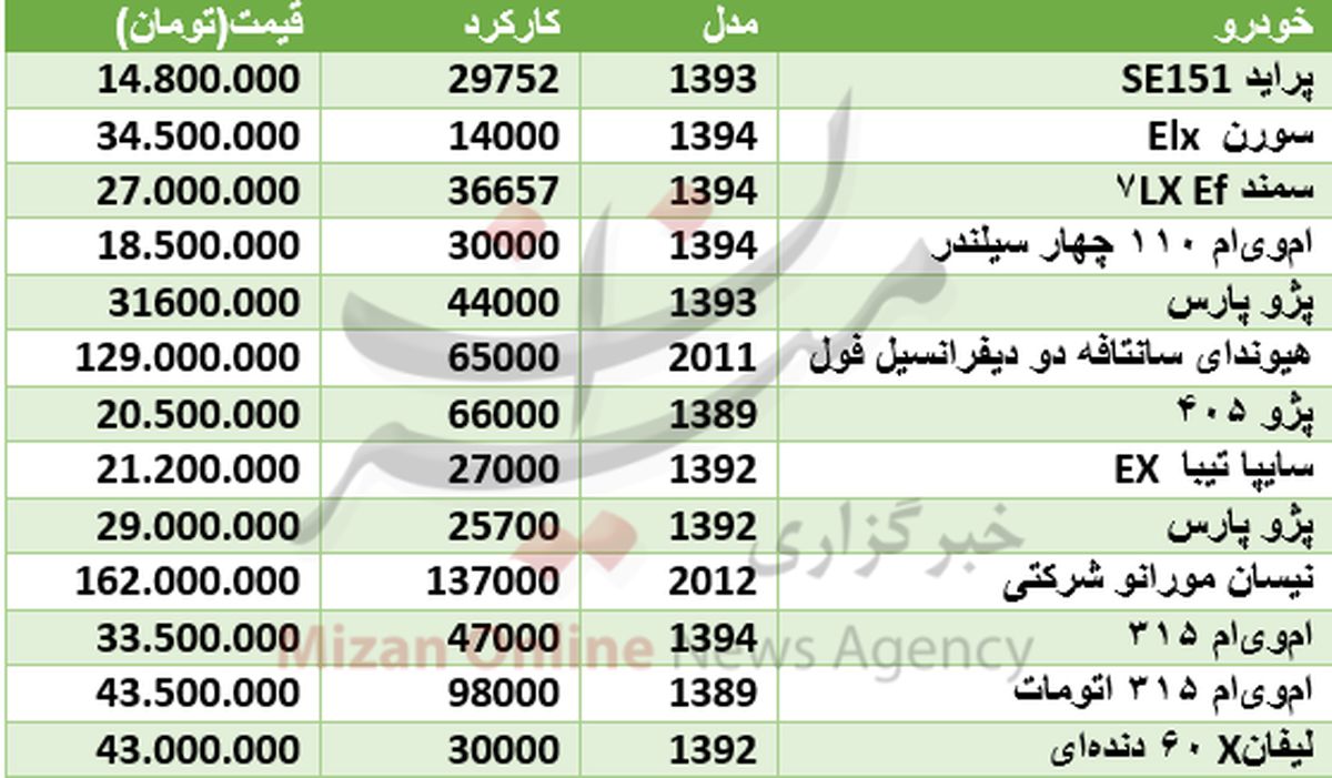 قیمت انواع خودروهای دست دوم در بازار +جدول